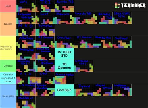 teerlis|Free Tier List Maker: Make a tier list for anything .
